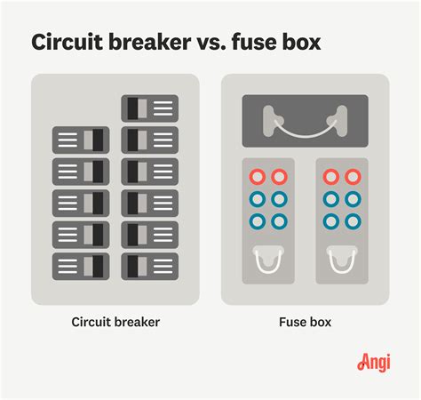 electrical fuse box vs circuit breaker|12v circuit breaker vs fuse.